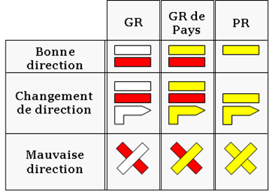 balisage